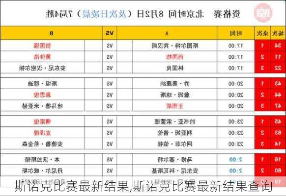 斯诺克比赛最新结果,斯诺克比赛最新结果查询