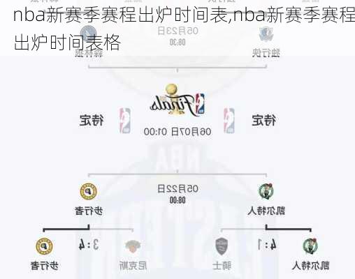 nba新赛季赛程出炉时间表,nba新赛季赛程出炉时间表格