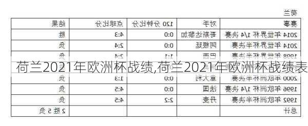 荷兰2021年欧洲杯战绩,荷兰2021年欧洲杯战绩表