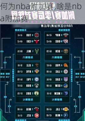 何为nba附加赛,啥是nba附加赛