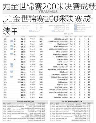 尤金世锦赛200米决赛成绩,尤金世锦赛200米决赛成绩单