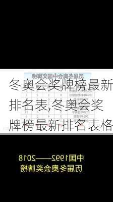 冬奥会奖牌榜最新排名表,冬奥会奖牌榜最新排名表格