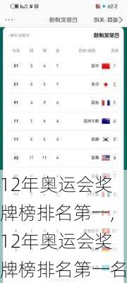 12年奥运会奖牌榜排名第一,12年奥运会奖牌榜排名第一名
