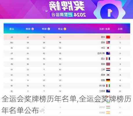 全运会奖牌榜历年名单,全运会奖牌榜历年名单公布
