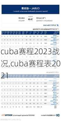 cuba赛程2023战况,cuba赛程表2021