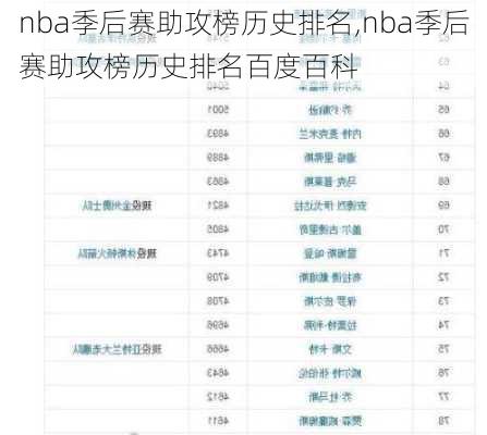 nba季后赛助攻榜历史排名,nba季后赛助攻榜历史排名百度百科