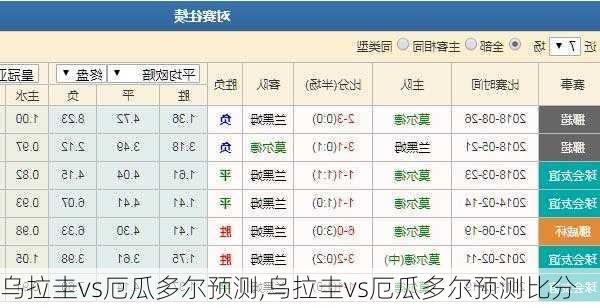 乌拉圭vs厄瓜多尔预测,乌拉圭vs厄瓜多尔预测比分