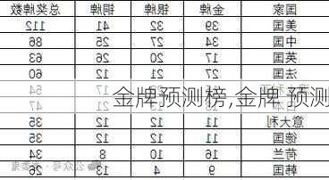 金牌预测榜,金牌 预测