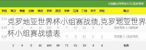 克罗地亚世界杯小组赛战绩,克罗地亚世界杯小组赛战绩表