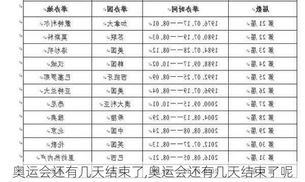 奥运会还有几天结束了,奥运会还有几天结束了呢