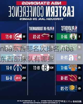 nba东西部名次排名,nba东西部球队有哪些