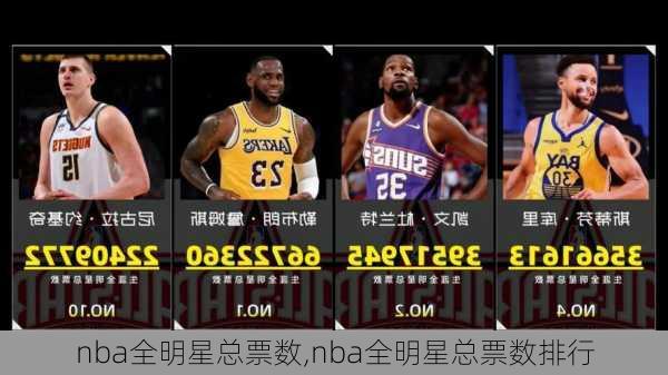 nba全明星总票数,nba全明星总票数排行