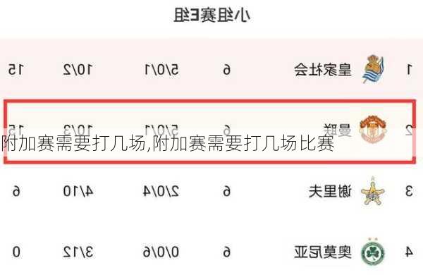 附加赛需要打几场,附加赛需要打几场比赛