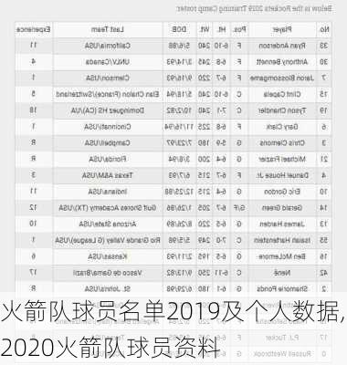 火箭队球员名单2019及个人数据,2020火箭队球员资料