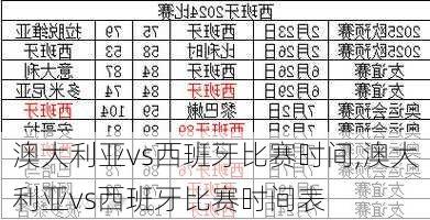 澳大利亚vs西班牙比赛时间,澳大利亚vs西班牙比赛时间表