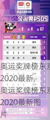 奥运奖牌榜东京2020最新,奥运奖牌榜东京2020最新图片