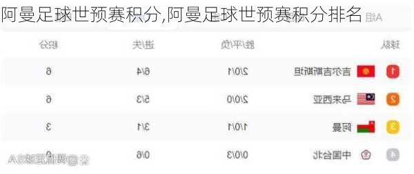 阿曼足球世预赛积分,阿曼足球世预赛积分排名