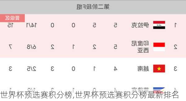 世界杯预选赛积分榜,世界杯预选赛积分榜最新排名