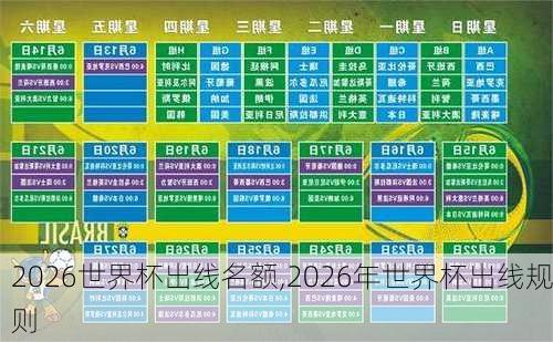 2026世界杯出线名额,2026年世界杯出线规则