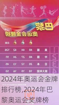 2024年奥运会金牌排行榜,2024年巴黎奥运会奖牌榜