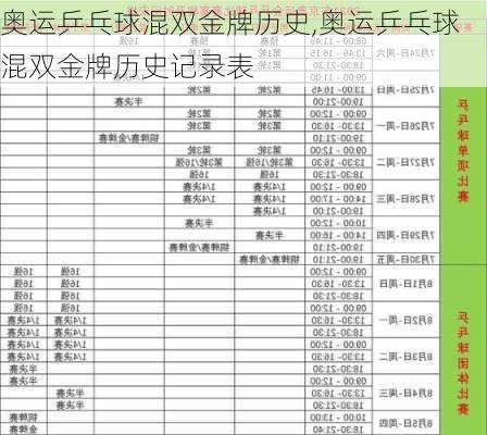 奥运乒乓球混双金牌历史,奥运乒乓球混双金牌历史记录表