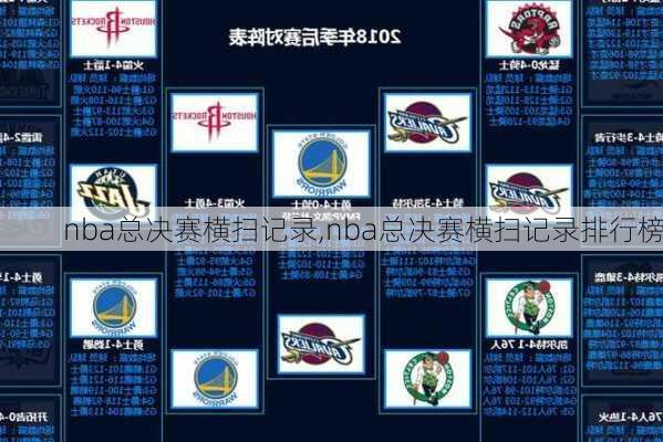 nba总决赛横扫记录,nba总决赛横扫记录排行榜