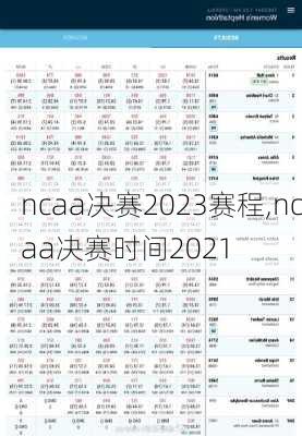 ncaa决赛2023赛程,ncaa决赛时间2021