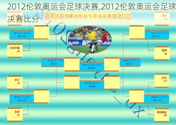 2012伦敦奥运会足球决赛,2012伦敦奥运会足球决赛比分