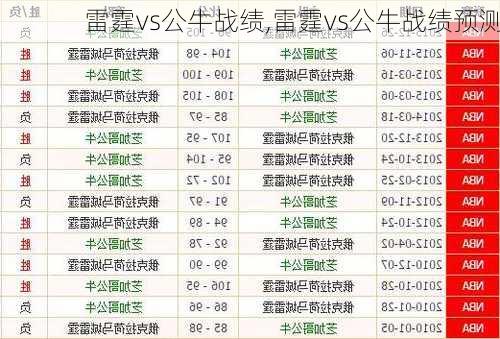 雷霆vs公牛战绩,雷霆vs公牛战绩预测