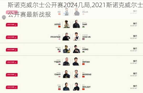 斯诺克威尔士公开赛2024几局,2021斯诺克威尔士公开赛最新战报