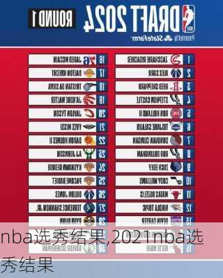 nba选秀结果,2021nba选秀结果