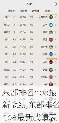 东部排名nba最新战绩,东部排名nba最新战绩表