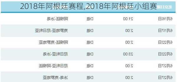 2018年阿根廷赛程,2018年阿根廷小组赛