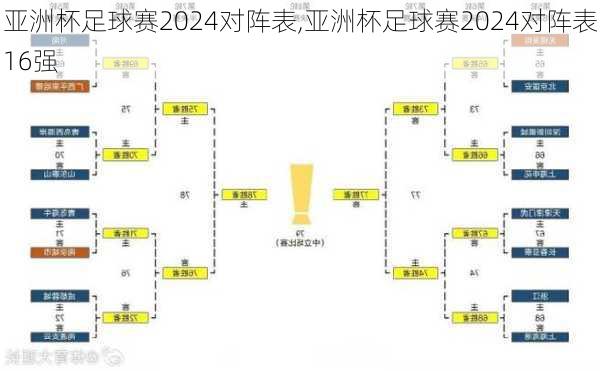 亚洲杯足球赛2024对阵表,亚洲杯足球赛2024对阵表16强