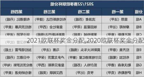 2021欧联杯奖金分配,2020欧联杯奖金分配