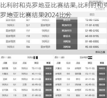 比利时和克罗地亚比赛结果,比利时和克罗地亚比赛结果2024比分