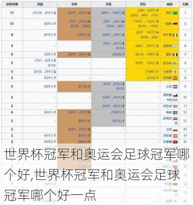 世界杯冠军和奥运会足球冠军哪个好,世界杯冠军和奥运会足球冠军哪个好一点