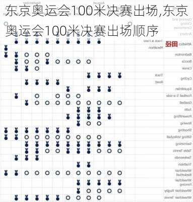 东京奥运会100米决赛出场,东京奥运会100米决赛出场顺序