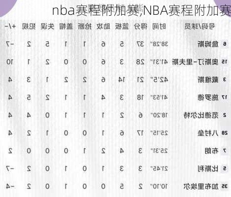 nba赛程附加赛,NBA赛程附加赛