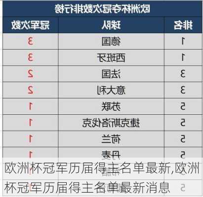 欧洲杯冠军历届得主名单最新,欧洲杯冠军历届得主名单最新消息