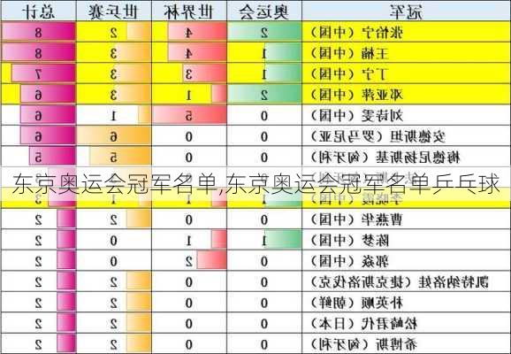 东京奥运会冠军名单,东京奥运会冠军名单乒乓球