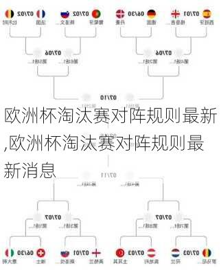 欧洲杯淘汰赛对阵规则最新,欧洲杯淘汰赛对阵规则最新消息