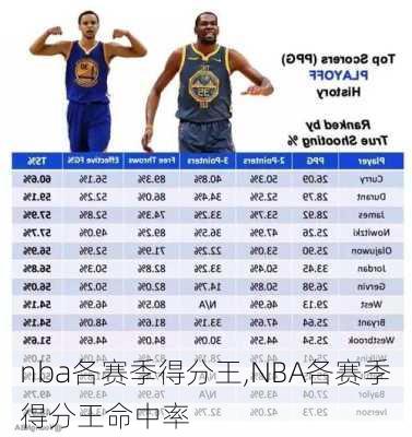 nba各赛季得分王,NBA各赛季得分王命中率