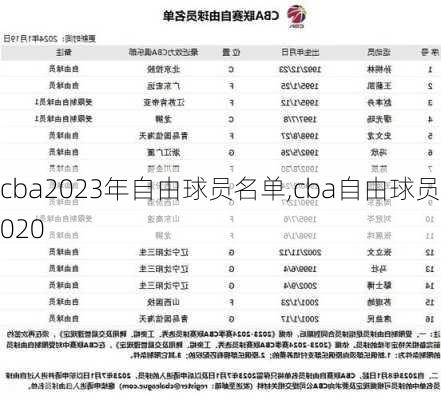 cba2023年自由球员名单,cba自由球员2020