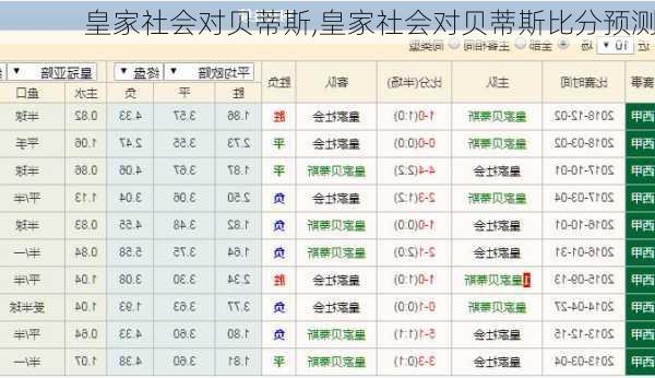 皇家社会对贝蒂斯,皇家社会对贝蒂斯比分预测