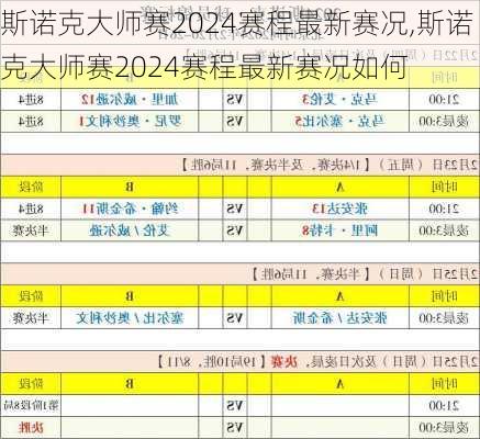 斯诺克大师赛2024赛程最新赛况,斯诺克大师赛2024赛程最新赛况如何