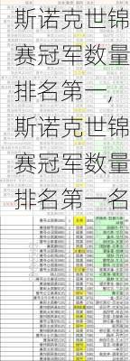 斯诺克世锦赛冠军数量排名第一,斯诺克世锦赛冠军数量排名第一名