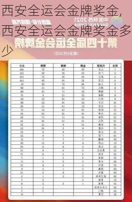 西安全运会金牌奖金,西安全运会金牌奖金多少