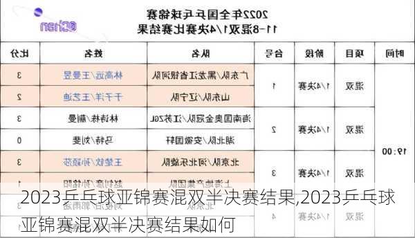 2023乒乓球亚锦赛混双半决赛结果,2023乒乓球亚锦赛混双半决赛结果如何