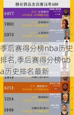 季后赛得分榜nba历史排名,季后赛得分榜nba历史排名最新